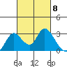Terminous tide chart for Friday, March 8, 2024