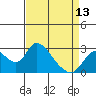Terminous tide chart for Saturday, April 13, 2024