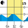 Terminous tide chart for Monday, April 15, 2024