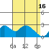 Terminous tide chart for Tuesday, April 16, 2024