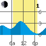 Terminous tide chart for Monday, April 1, 2024