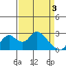 Terminous tide chart for Wednesday, April 3, 2024