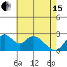 Terminous tide chart for Wednesday, May 15, 2024