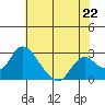 Terminous tide chart for Wednesday, May 22, 2024