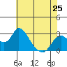Terminous tide chart for Saturday, May 25, 2024