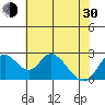 Terminous tide chart for Thursday, May 30, 2024