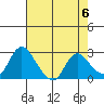 Terminous tide chart for Monday, May 6, 2024
