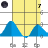 Terminous tide chart for Tuesday, May 7, 2024