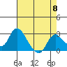 Terminous tide chart for Wednesday, May 8, 2024