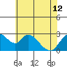 Terminous tide chart for Wednesday, June 12, 2024