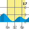Terminous tide chart for Monday, June 17, 2024