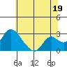 Terminous tide chart for Wednesday, June 19, 2024