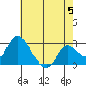 Terminous tide chart for Wednesday, June 5, 2024
