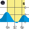 Terminous tide chart for Thursday, June 6, 2024
