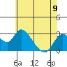 Terminous tide chart for Sunday, June 9, 2024