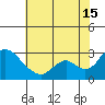 Terminous tide chart for Monday, July 15, 2024