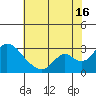 Terminous tide chart for Tuesday, July 16, 2024