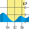 Terminous tide chart for Wednesday, July 17, 2024