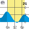 Terminous tide chart for Sunday, July 21, 2024
