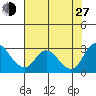 Terminous tide chart for Saturday, July 27, 2024