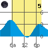 Terminous tide chart for Friday, July 5, 2024