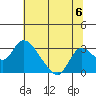 Terminous tide chart for Saturday, July 6, 2024