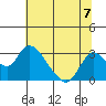 Terminous tide chart for Sunday, July 7, 2024