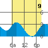 Terminous tide chart for Tuesday, July 9, 2024