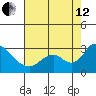 Terminous tide chart for Monday, August 12, 2024
