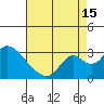 Terminous tide chart for Thursday, August 15, 2024