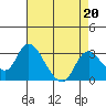 Terminous tide chart for Tuesday, August 20, 2024