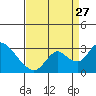 Terminous tide chart for Tuesday, August 27, 2024