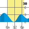 Terminous tide chart for Friday, August 30, 2024