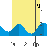 Terminous tide chart for Friday, August 9, 2024