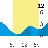 Terminous tide chart for Thursday, September 12, 2024