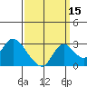 Terminous tide chart for Sunday, September 15, 2024