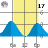 Terminous tide chart for Tuesday, September 17, 2024