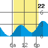 Terminous tide chart for Sunday, September 22, 2024