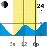 Terminous tide chart for Tuesday, September 24, 2024