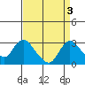 Terminous tide chart for Tuesday, September 3, 2024
