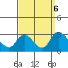 Terminous tide chart for Friday, September 6, 2024