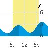 Terminous tide chart for Saturday, September 7, 2024