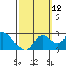 Terminous tide chart for Saturday, October 12, 2024