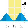 Terminous tide chart for Wednesday, October 16, 2024