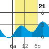Terminous tide chart for Monday, October 21, 2024