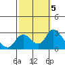 Terminous tide chart for Saturday, October 5, 2024