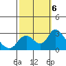 Terminous tide chart for Sunday, October 6, 2024
