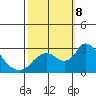 Terminous tide chart for Tuesday, October 8, 2024