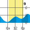 Terminous tide chart for Wednesday, October 9, 2024