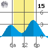 Terminous tide chart for Friday, November 15, 2024